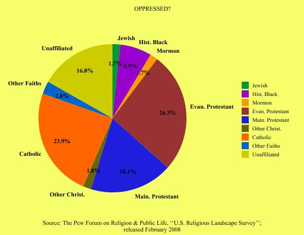 Religion In Usa Pie Chart